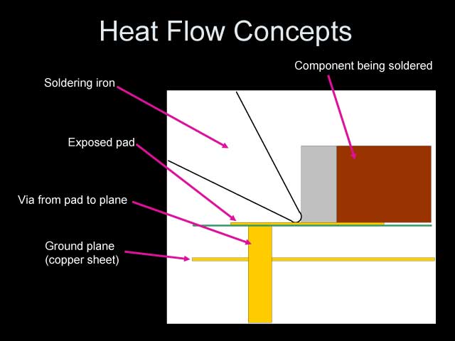 heatflow